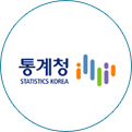 STATISTICS KOREA ci